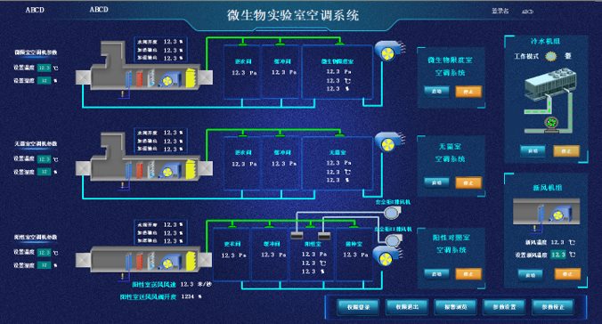 空调系统 · 暖通系统